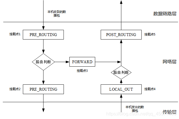 https://blog.csdn.net/qq_45571595/article/details/102769858