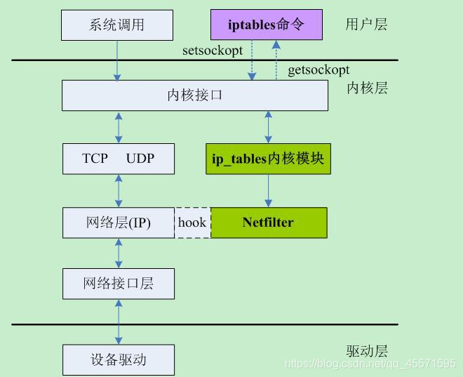 https://blog.csdn.net/qq_45571595/article/details/102769858